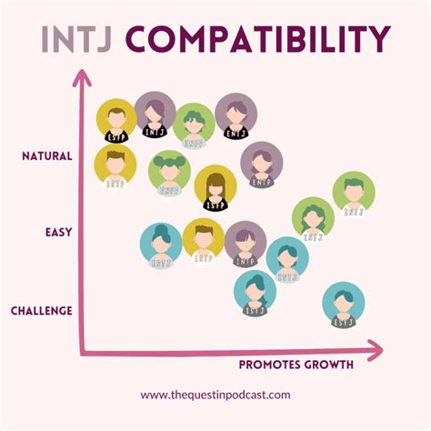 isfp vs intj|INTJ and ISFP Compatibility: Relationships, Friendships, and